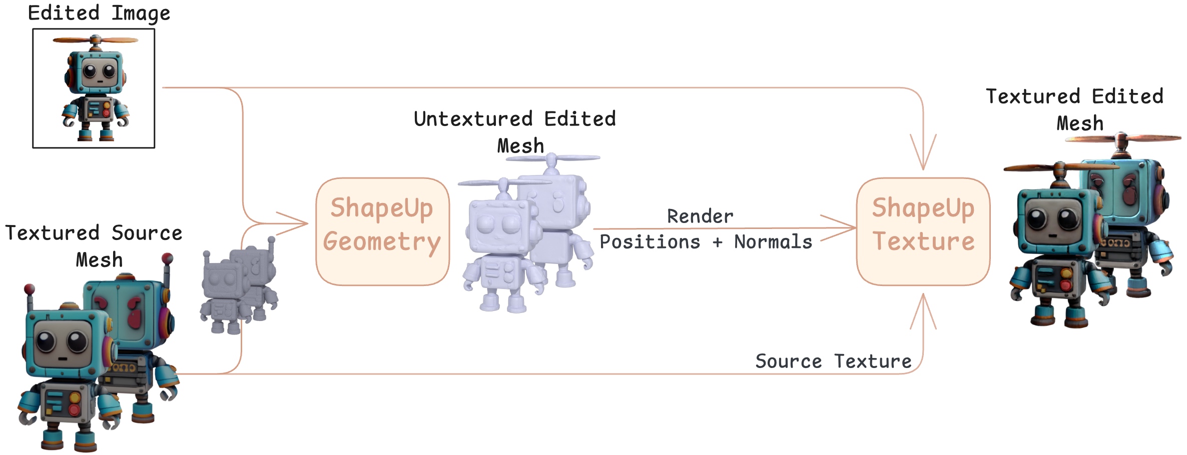 ShapeUP Method Overview
