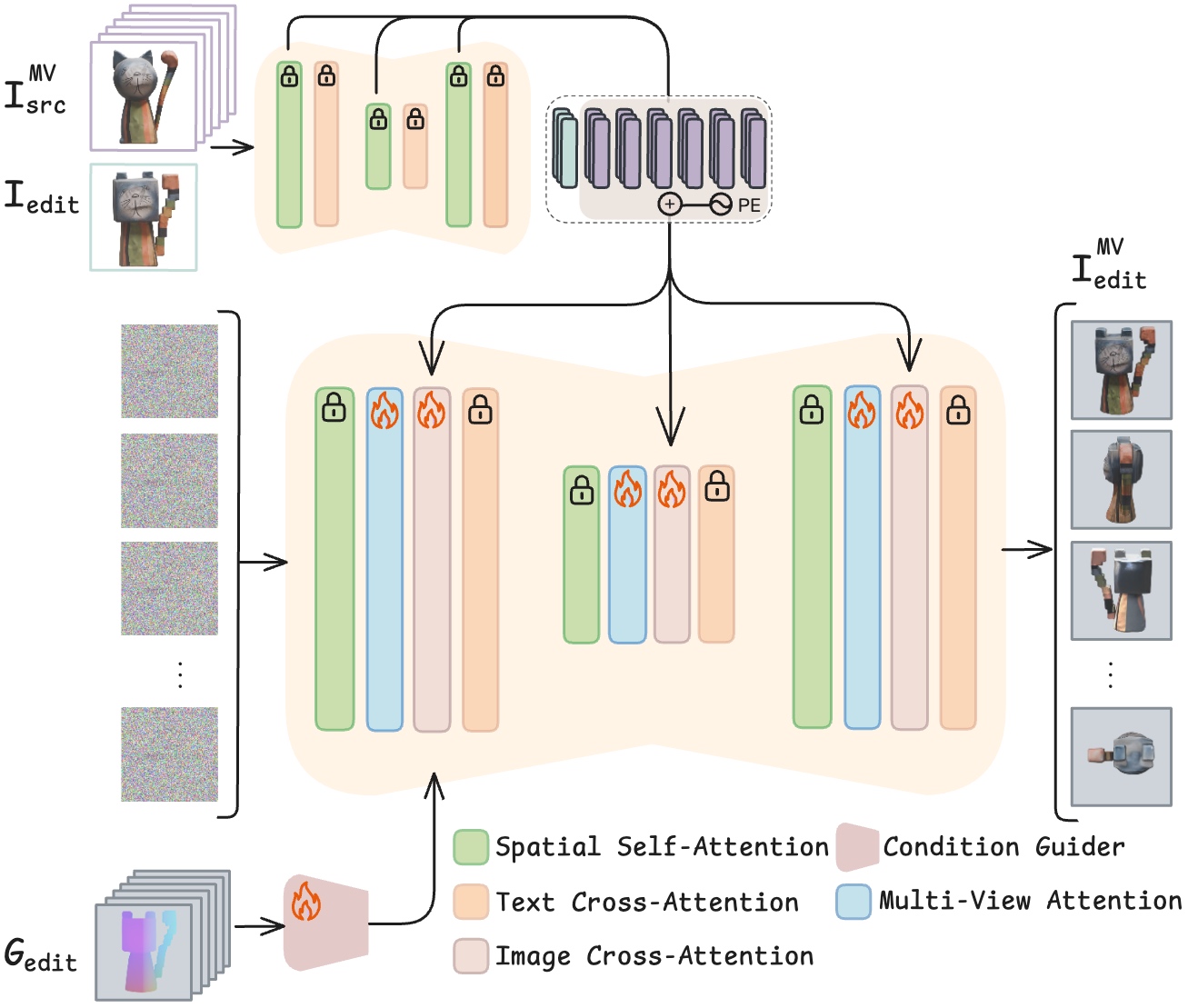 ShapeUP Texture Editing Pipeline